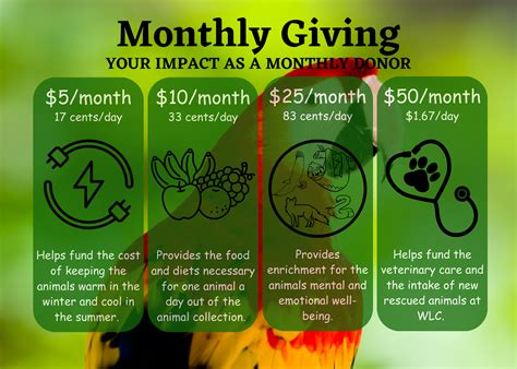 Monthly giving .